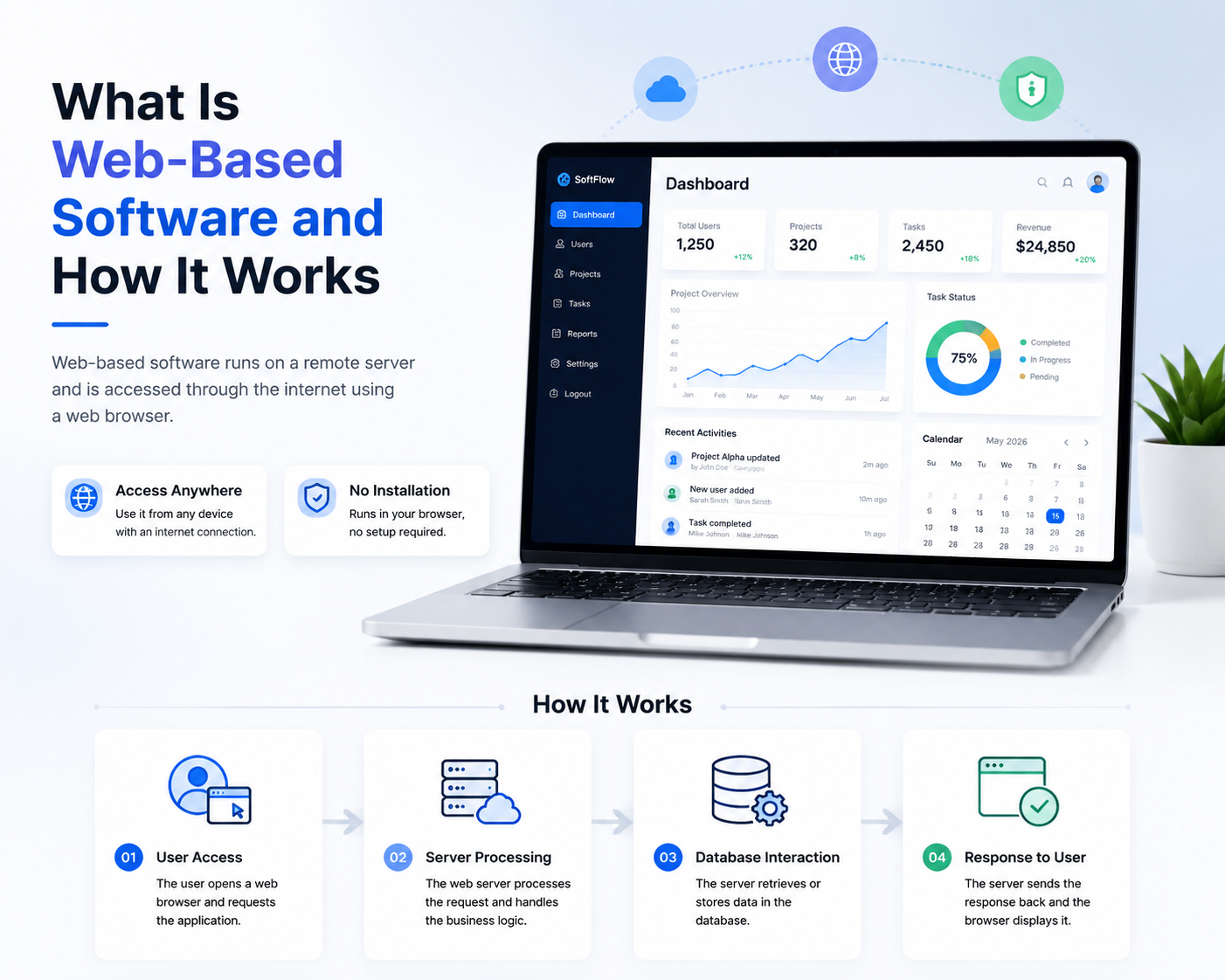 What Is Web-Based Software and How It Works